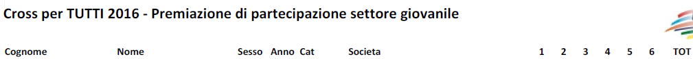 2016-02-28 18_35_11-Cross-x-Tutti-Classifica-PER-MAGLIETTE.pdf - Adobe Acrobat Pro Extended